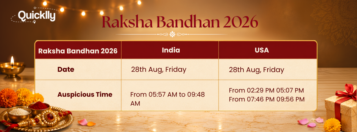 raksha bandhan 2026